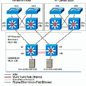 CISCO .   2
