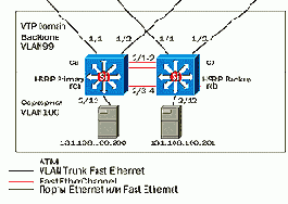 CISCO .   2
