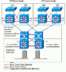 CISCO .   2
