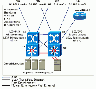 CISCO .   2
