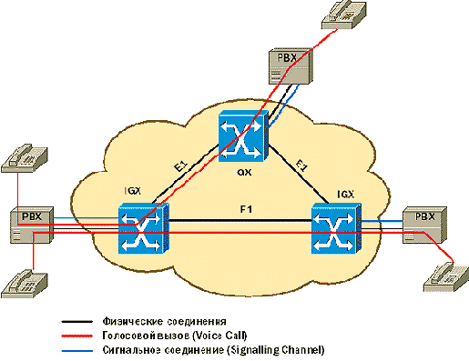 CISCO .   2
