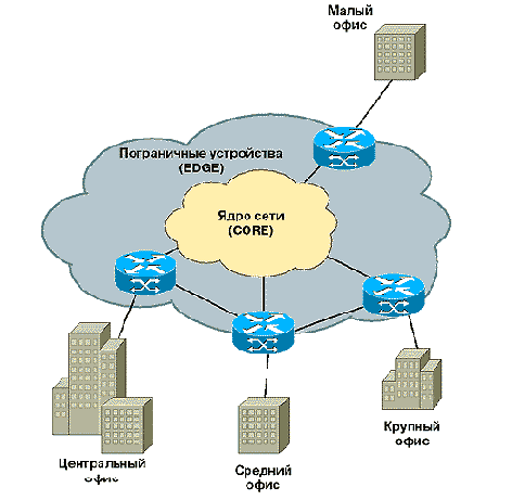 CISCO .   2
