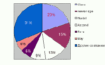 CISCO .   2
