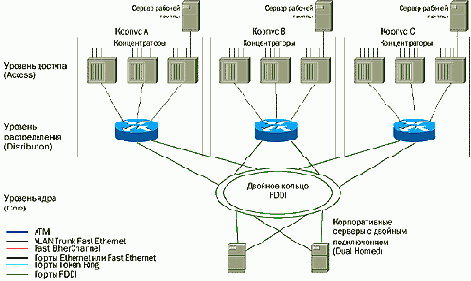 CISCO .   2
