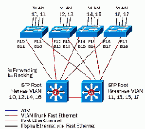 CISCO .   2
