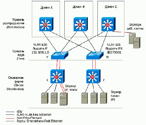 CISCO .   2
