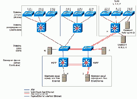 CISCO .   2
