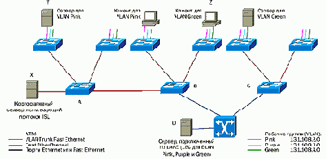 CISCO .   2
