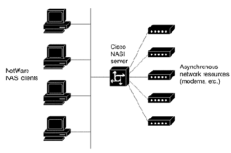 CISCO порусски. Набор статей 2