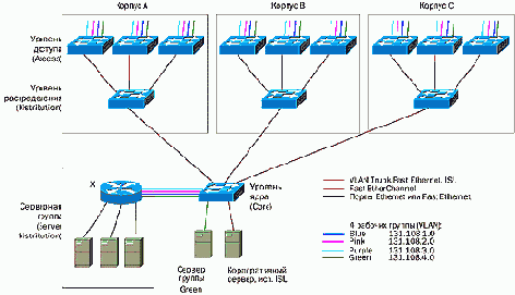 CISCO .   2
