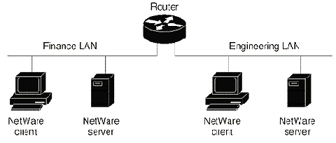 CISCO порусски. Набор статей 2