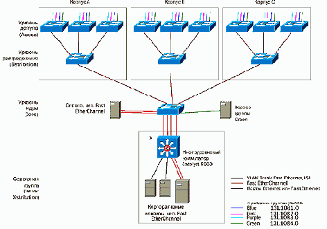 CISCO .   2
