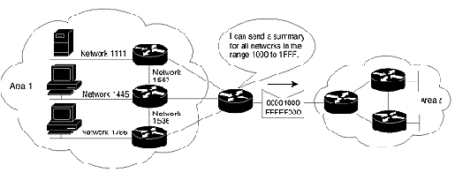 CISCO порусски. Набор статей 2