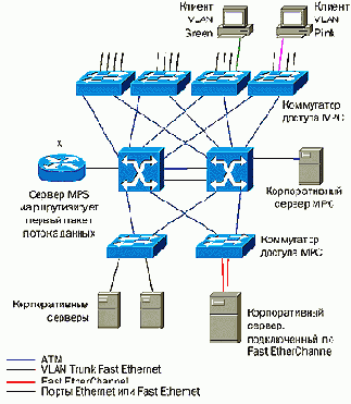 CISCO .   2
