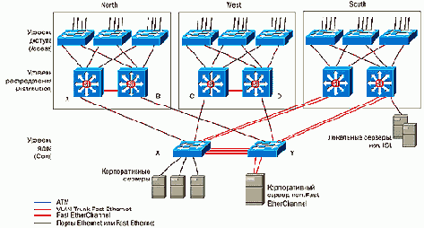 CISCO .   2
