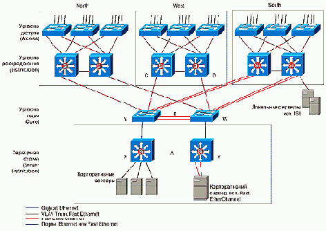 CISCO .   2

