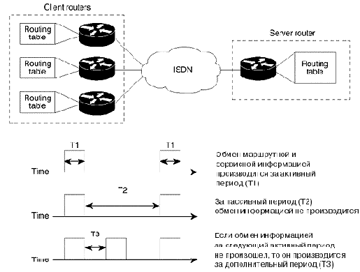 CISCO порусски. Набор статей 2