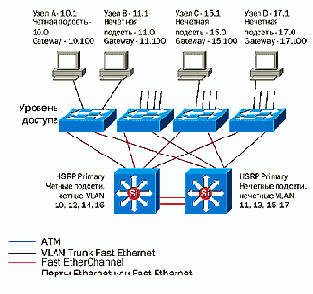 CISCO .   2
