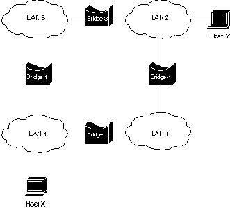 Основы построения объединенных сетей по технологиям CISCO