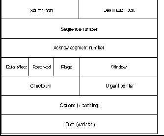 Основы построения объединенных сетей по технологиям CISCO
