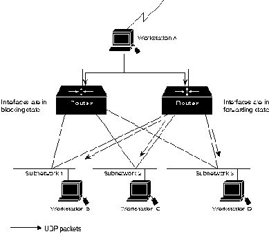 Основы построения объединенных сетей по технологиям CISCO
