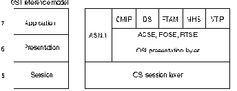 Основы построения объединенных сетей по технологиям CISCO