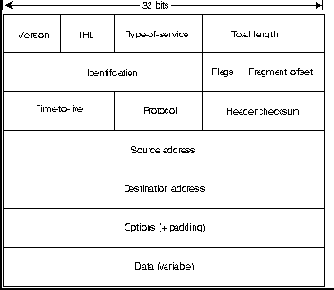 Основы построения объединенных сетей по технологиям CISCO