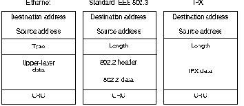 Основы построения объединенных сетей по технологиям CISCO