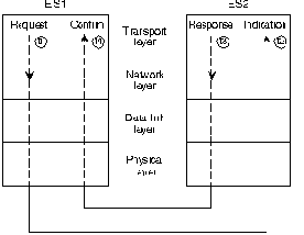 Основы построения объединенных сетей по технологиям CISCO