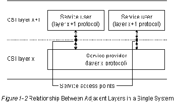 CISCO internetworking technology overview