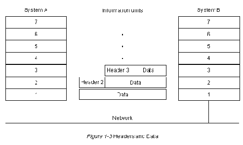 CISCO internetworking technology overview
