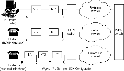 CISCO internetworking technology overview