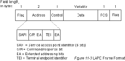 CISCO internetworking technology overview