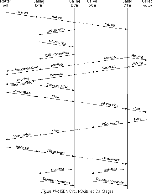 CISCO internetworking technology overview