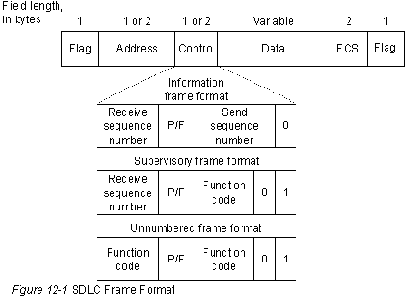 CISCO internetworking technology overview