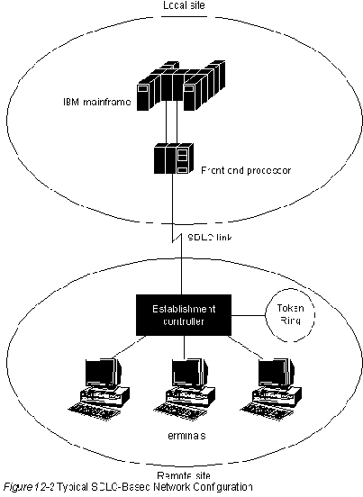 CISCO internetworking technology overview