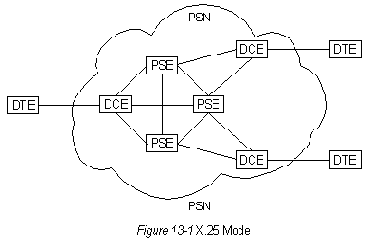 CISCO internetworking technology overview