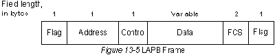 CISCO internetworking technology overview