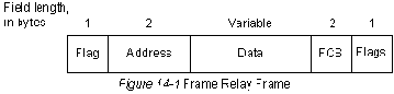 CISCO internetworking technology overview