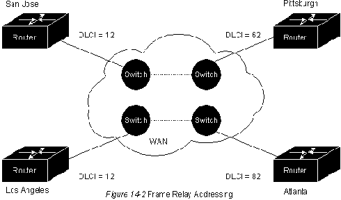 CISCO internetworking technology overview