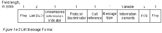 CISCO internetworking technology overview