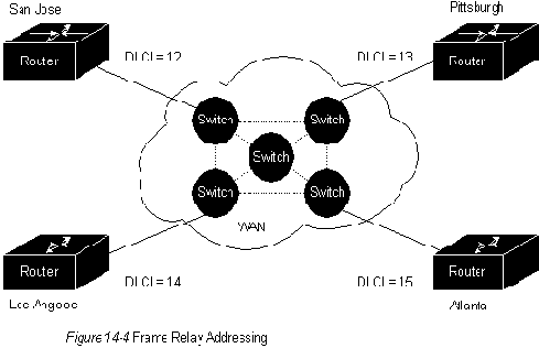 CISCO internetworking technology overview