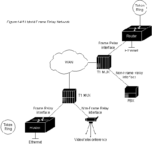 CISCO internetworking technology overview