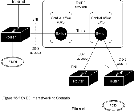 CISCO internetworking technology overview