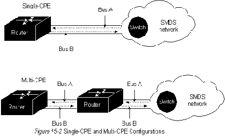 CISCO internetworking technology overview