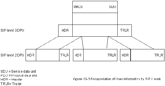 CISCO internetworking technology overview