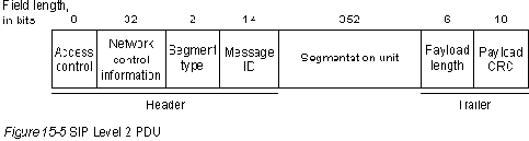 CISCO internetworking technology overview