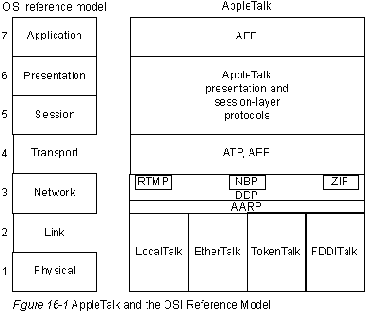 CISCO internetworking technology overview