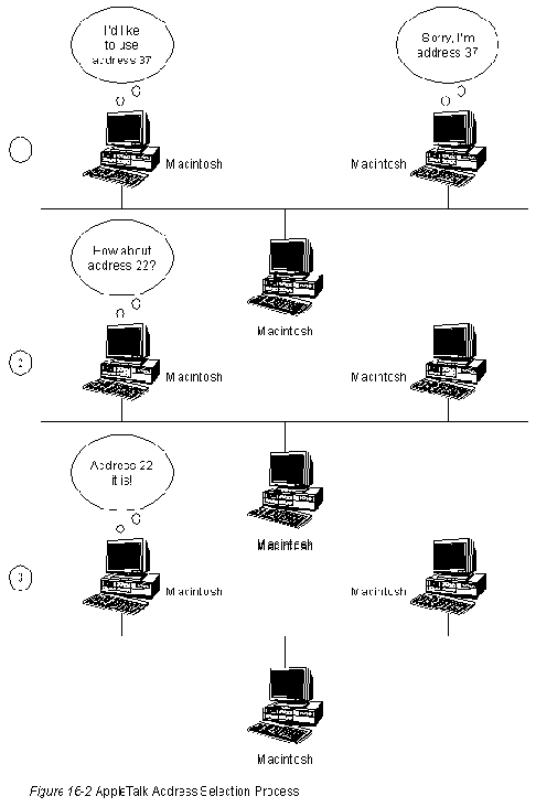 CISCO internetworking technology overview