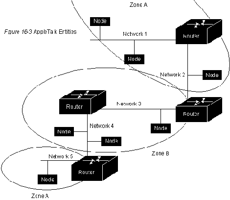 CISCO internetworking technology overview